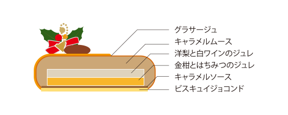 2024 5HORN Xmas：ソワレ（ブラウン×オレンジ）断面図