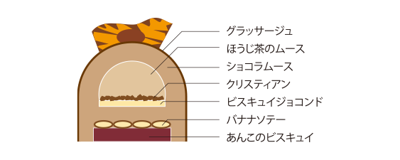 2024 5HORN Xmas：ブッシュドノエル（黒）断面図