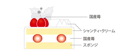 2024 5HORN Xmas：クリスマスショートケーキ12cm　断面図