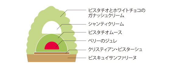 2024 5HORN Xmas：ノエルピスターシュ　断面図