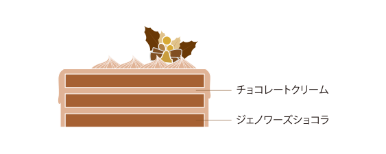 クリスマスチョコレートケーキ15cm断面図